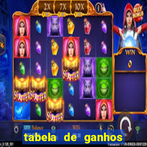 tabela de ganhos fortune tiger